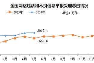 卢：我们一定会变得更好 我们不会因为过去两场比赛而感到沮丧